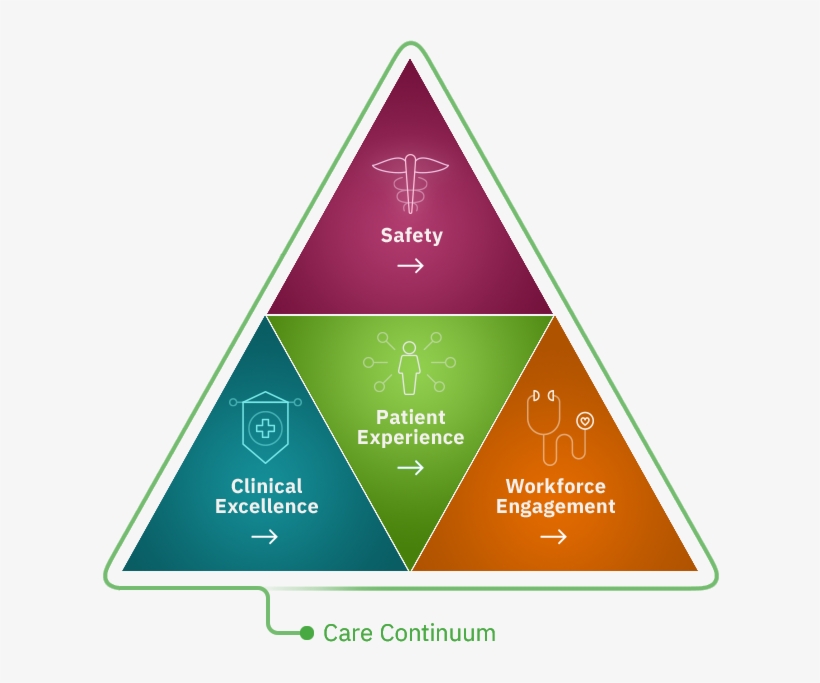 An Enterprise Solution That Aligns Caregivers, Culture - Triangle, transparent png download