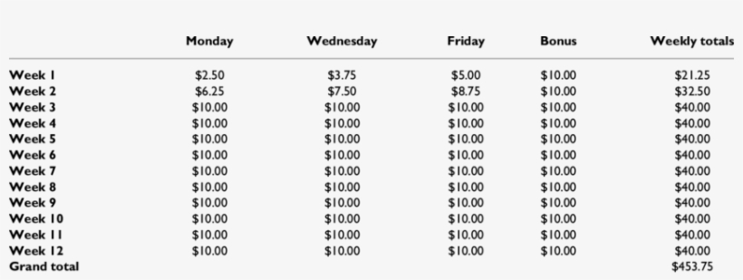Schedule Of Incentives For The Contingency Management - Contingency Management, transparent png download