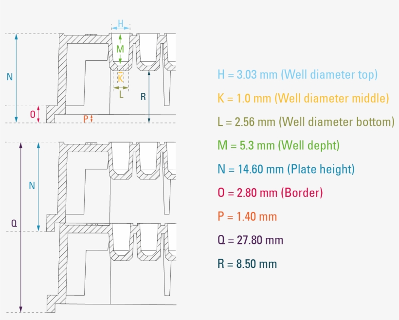 Htrf 96 Well Low Volume White Plate Characteristics PNG Image