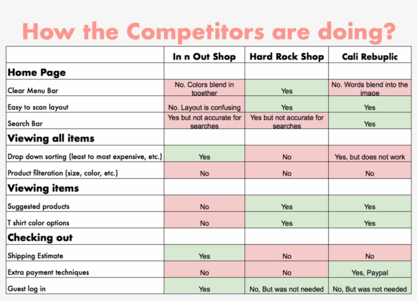 Competitive And Comparative Analysis - Analysis, transparent png download