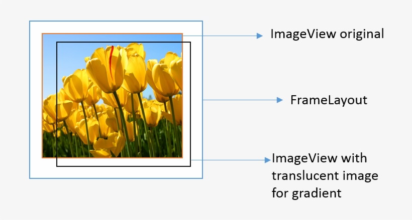 Gradient - Black Picture Style Powerpoint, transparent png download