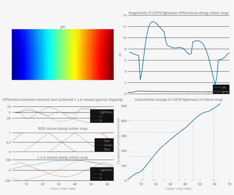 The Figure Shows The Colour Map With Low Gradient Ripples - Diagram, transparent png download