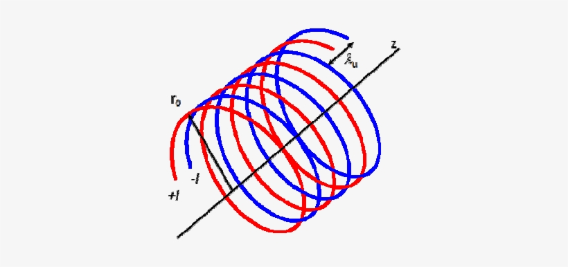 A Schematic Drawing Of Double Helix - Cylindrical Air Core Coil, transparent png download