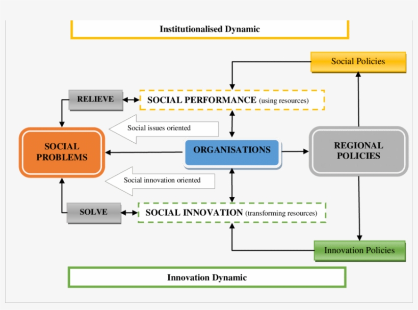 Double Helix And Two Dynamics Between Social Problems - Social Issue, transparent png download