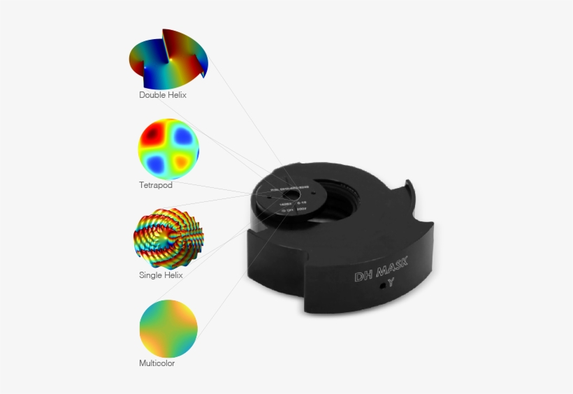 Engineered Phase Masks - Circle, transparent png download
