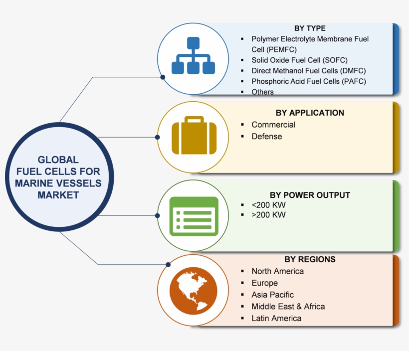 Military Communication Market - Global Flooring Market Size, transparent png download