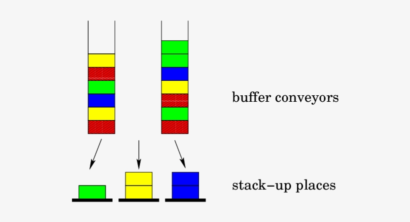The Fifo Stack-up System Analyzed In This Paper - Diagram, transparent png download