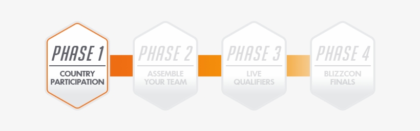 Overwatchworldcup2017 Timelinesections Phase1 Ow Embedded - Overwatch World Cup 2017 Nominees For Usa, transparent png download