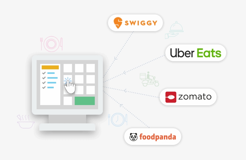 Food Ordering Banner - Restaurant Management Software, transparent png download