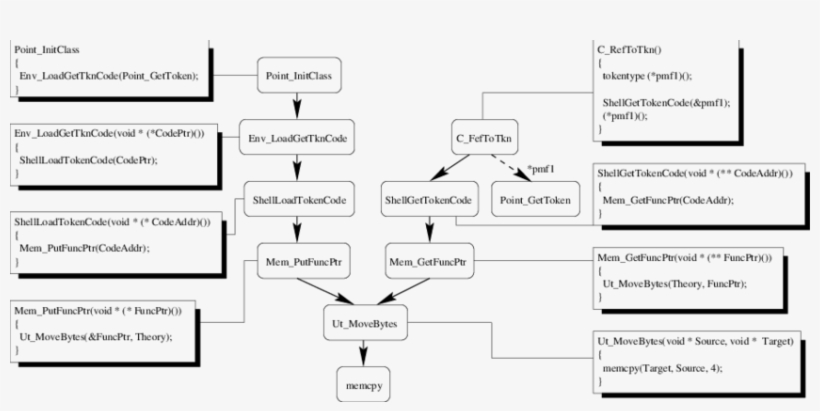The Third Feature Is That The Interprocedural Pointer - Diagram, transparent png download