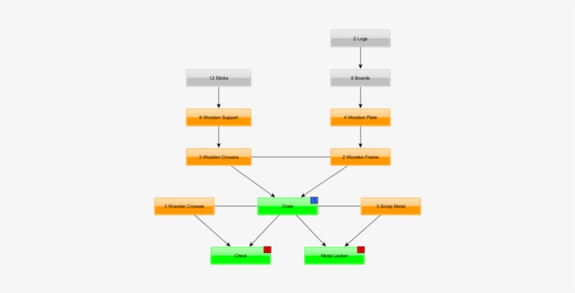 Start Out By Crafting 1 Crate, Out Of 2 Wooden Frames - Shed, transparent png download