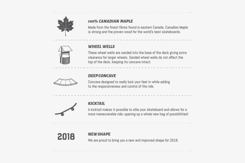 The Product Is Already In The Wishlist Browse Wishlist - Landyachtz Wreck Tangle 31.25 Complete, transparent png download