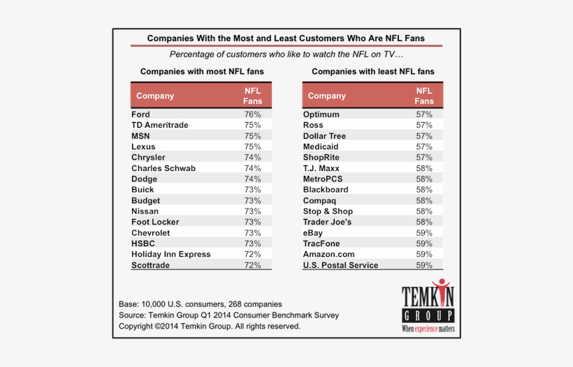 1409 Nflbycompany2 - Temkin Group, transparent png download