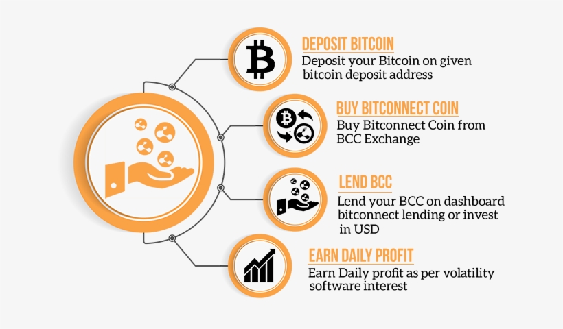 48944141241503300771 Mg1823xhxl Bitconnect Lending - Bitconnect Lending, transparent png download