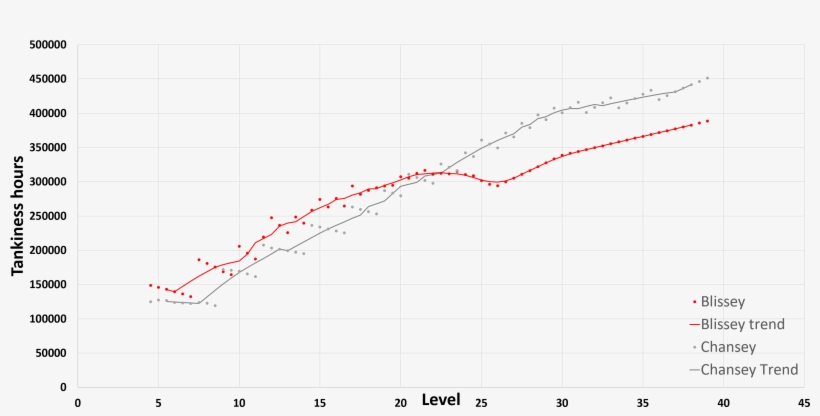 Chansey Vs Blissey As A Defender - Plot, transparent png download