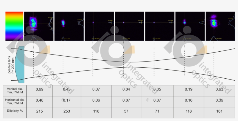 Focusability Of A Single Aspheric Lens Collimated 405 - Collimated Beam, transparent png download