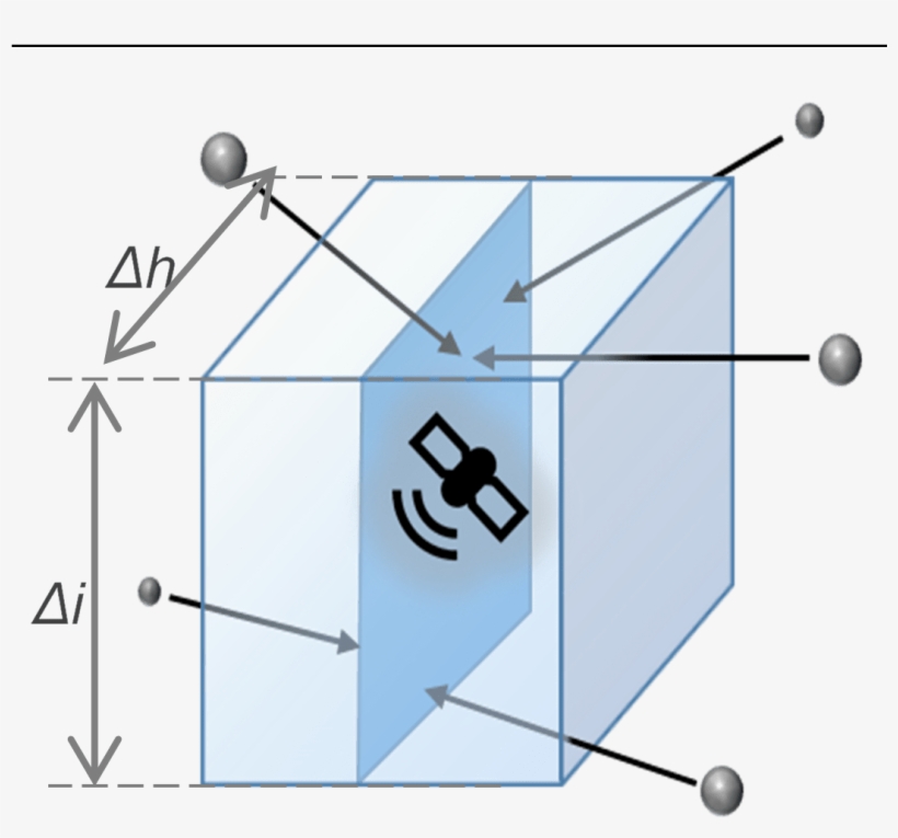 Flux Of Space Debris Crossing An Area During A Given - Coffee Table, transparent png download