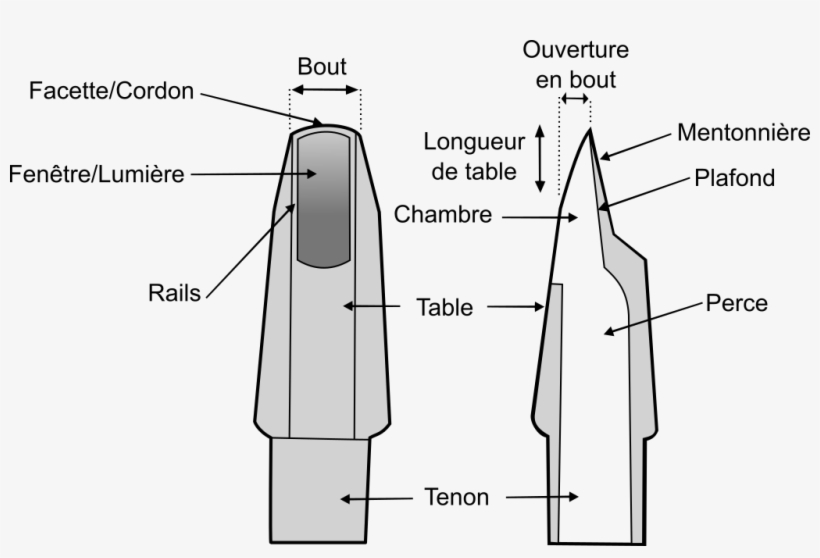 Schema Bec Saxophone - Perce Du Saxophone, transparent png download