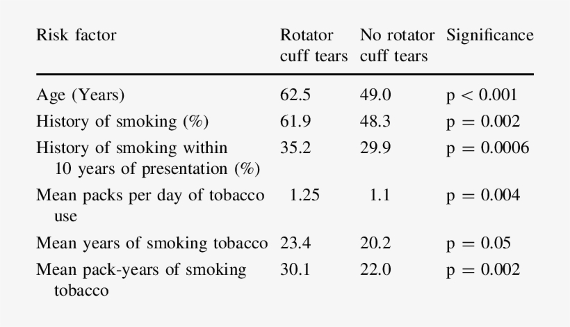 Risk Factors Associated With An Increased Prevalence - Number, transparent png download