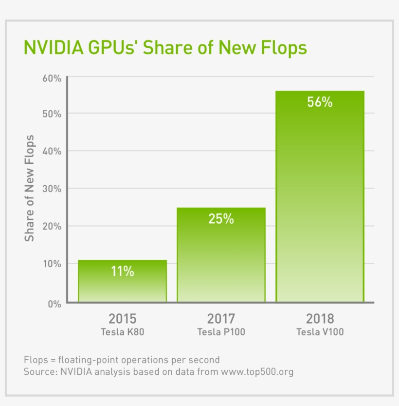103w, Https - Diagram, transparent png download