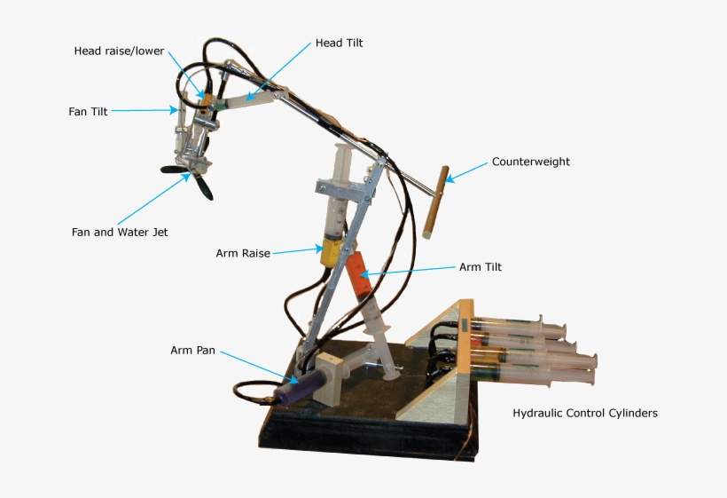 The Robotic Arm Explained - Make A Robotic Arm At Home, transparent png download
