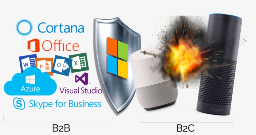 Microsoft Has 145 Million Monthly Active Cortana Users - Dell Latitude E6220 Slimline Laptop With Microsoft, transparent png download