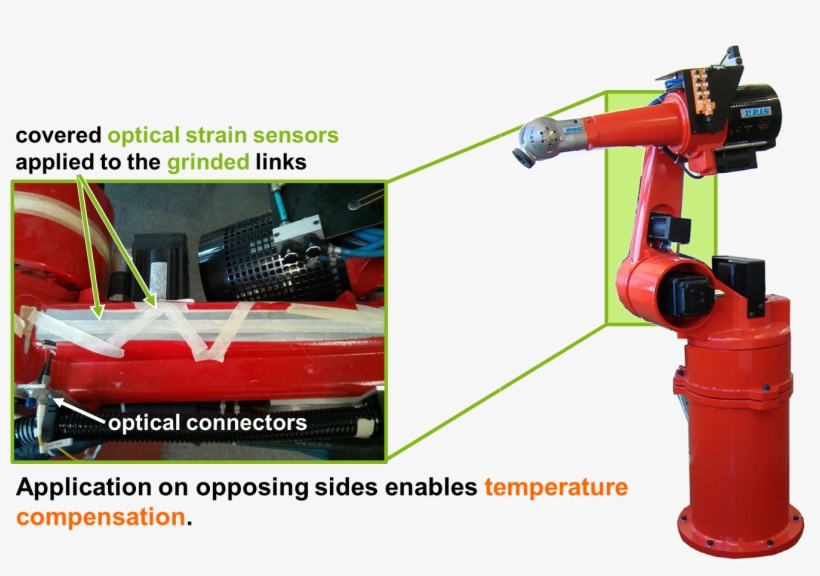 Conventional Industrial Robot Equipped With Fiber Bragg - Industrial Robot Arm Sensors, transparent png download