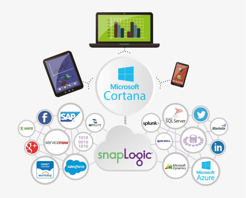 Hero Size Ms Cortana-1443540687 - Data Integration Google, transparent png download