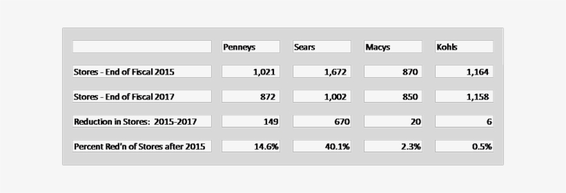 This And Following Tables Were Created By The Author - Retail, transparent png download