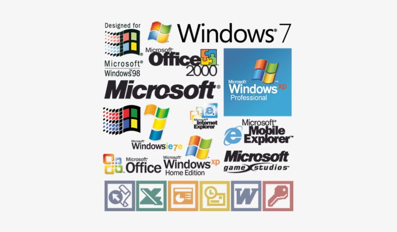 Starting From The Computer Operating Systems Such As - Todas Las ...