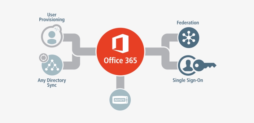 Affluent Global Is The Authorized Microsoft Partner - Office 365, transparent png download
