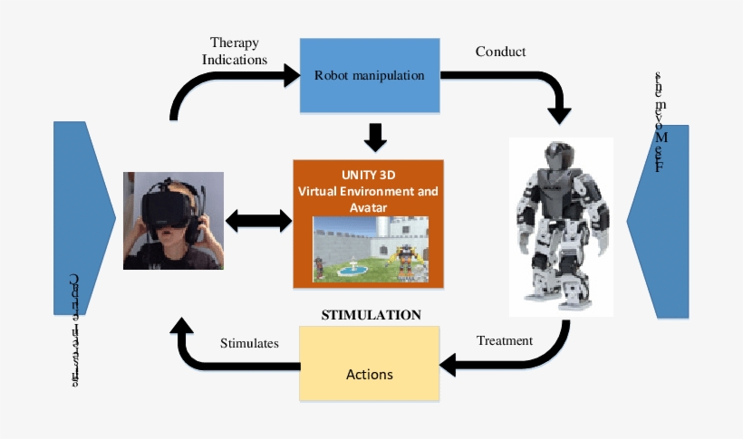 Behavioral Intervention Assisted By Virtual Reality - Robotis Premium Kit, transparent png download