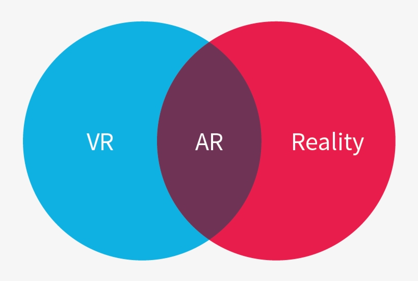Augmented Reality And Virtual Reality Both Alter Our - Virtual Reality, transparent png download