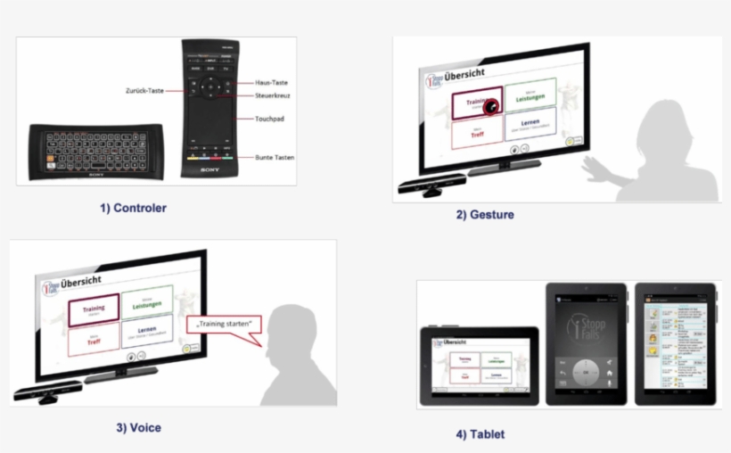User Input Modalities Of The Istoppfalls System - Iphone, transparent png download