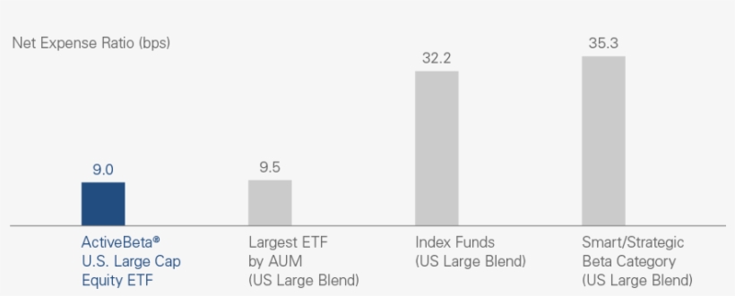 For Illustrative Purposes Only - Exchange-traded Fund, transparent png download