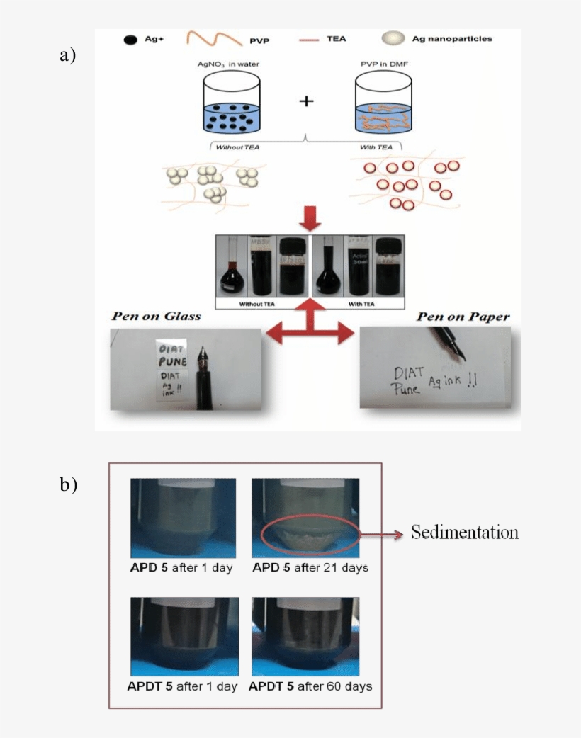 A) Schematic For Preparation Of Ag Nps Ink And Conventional - Ink, transparent png download