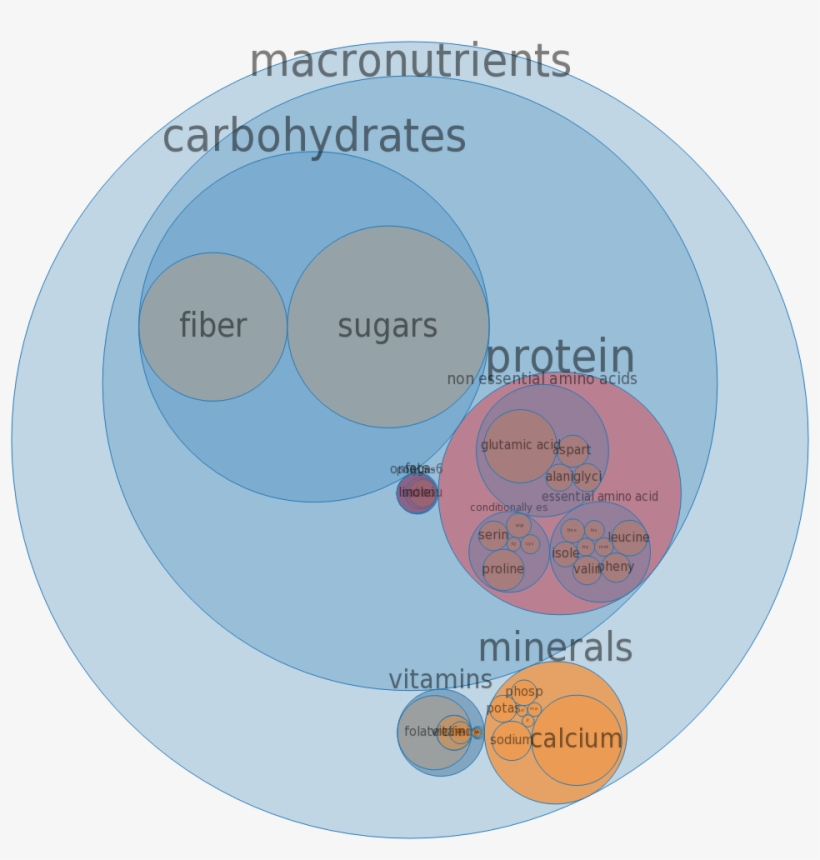 General Mills Logo Png Download - Coconut Water Composition, transparent png download