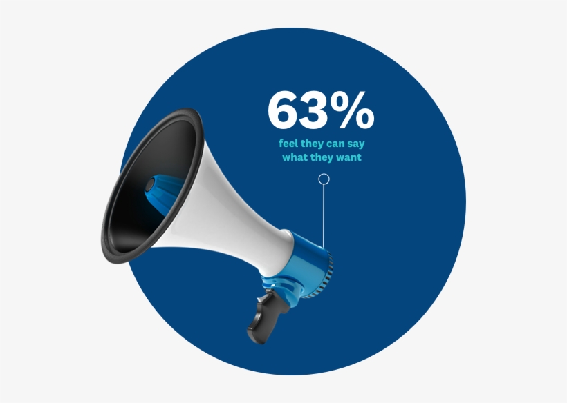 Only 63% Of Workers Said They Feel They Can Voice A - Circle, transparent png download