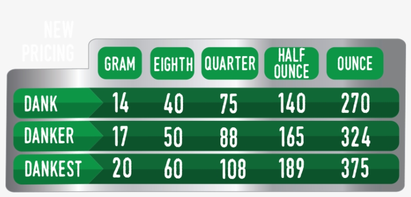 Nevada Cannabis Distribution Is Back - Thrive Cannabis Marketplace, transparent png download
