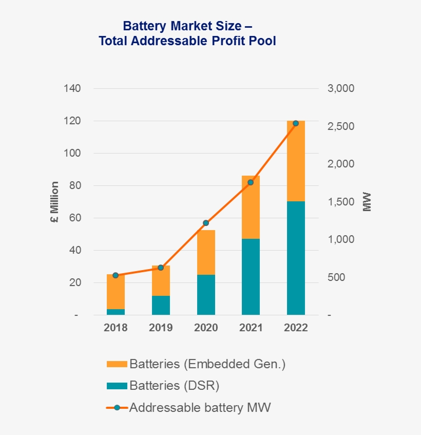 From A Regs Perspective, Behind The Meter Batteries - Diagram, transparent png download