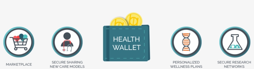 Healthcare Blockchain Startup Burstiq Files Patent - Cryptocurrency Healthcare, transparent png download