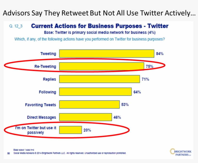 Financial Advisors Retweeting1 - Diagram, transparent png download