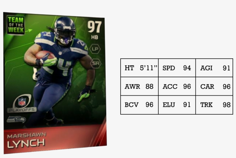 Beastmodefinal - Madden Nfl, transparent png download