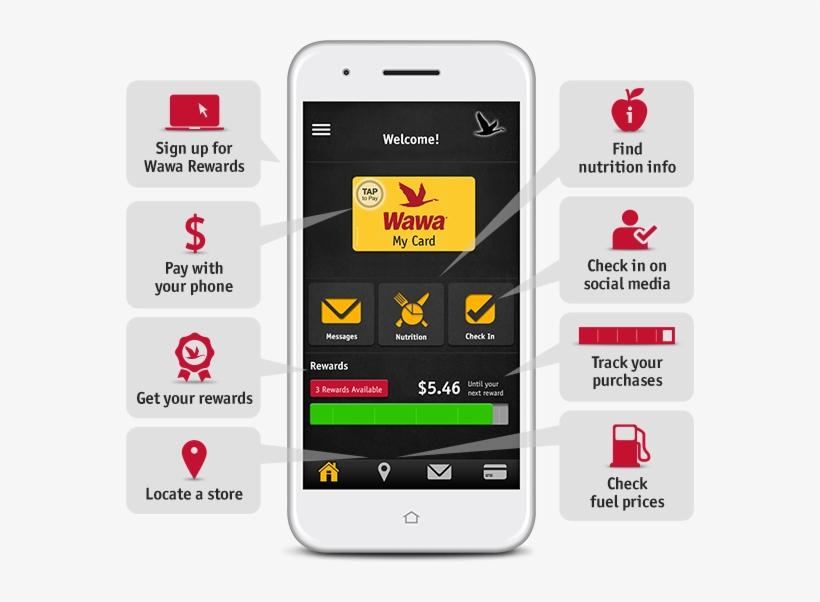 Fine Food Fast Wawa's Mobile Ordering - Wawa Telephone, transparent png download