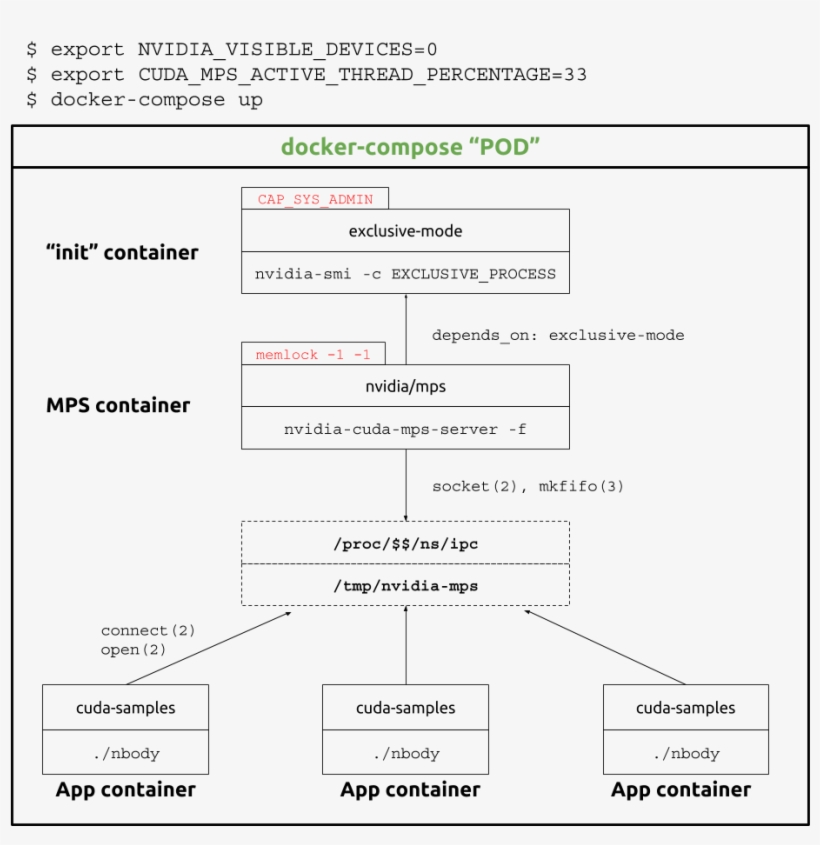 Pages - Docker, transparent png download