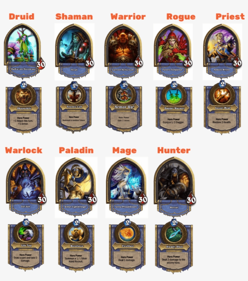 Constructed And Arena - Hearthstone All Heroes Power, transparent png download