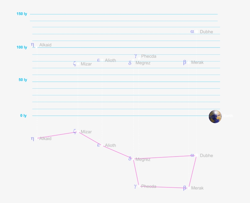 Like All Constellations, The Apparent Pattern Of The - Diagram, transparent png download