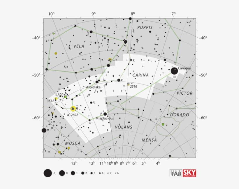Carina1 - Constellation De La Carene, transparent png download