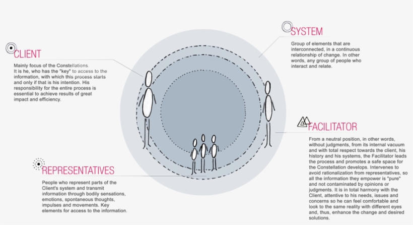 Constellations Elements © 2016 Talent Manager - Elements Int. 70x57cm Delius Klasing Verlag Gmbh, transparent png download