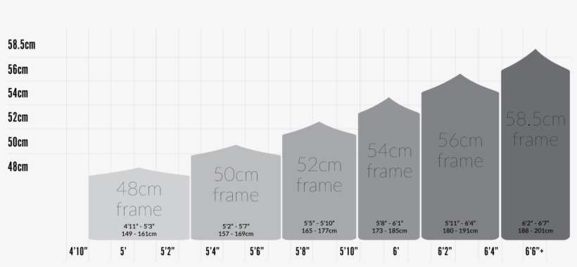 Prseries Size Chart - Ultegra, transparent png download